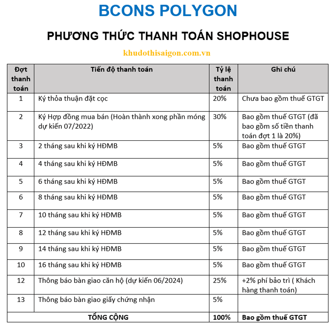 phương thức thanh toán shophouse dự án bcons polygon