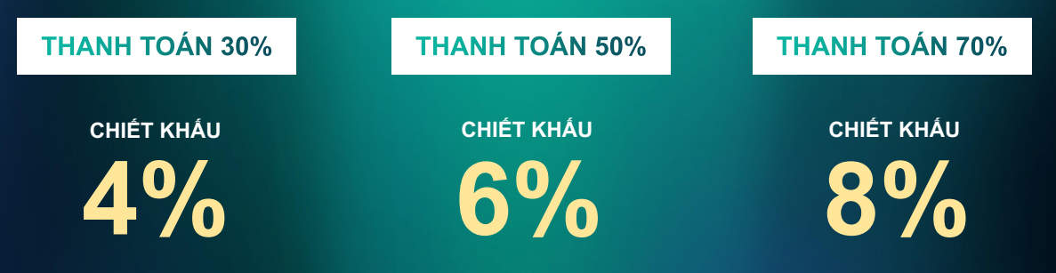Chiếc khấu thanh toán sớm