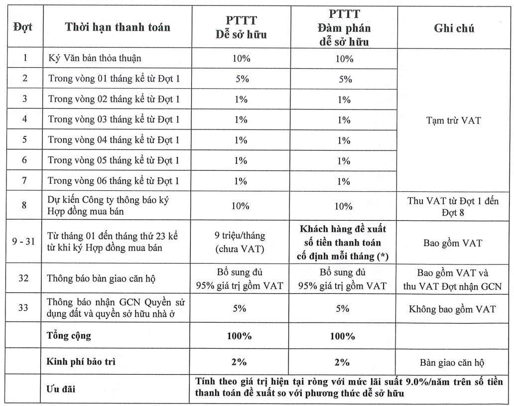 TT AVIO Phương thức thanh toán 9 triệu/tháng