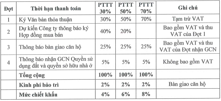 TT AVIO Phương thức thanh toán nhanh