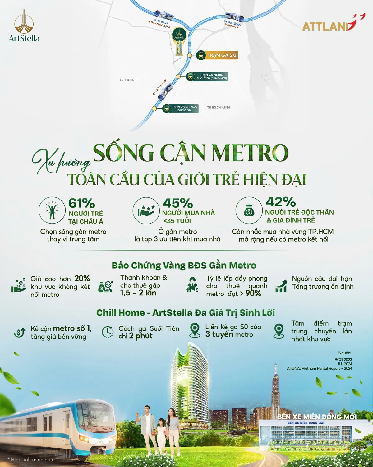 Vị trí ArtStella