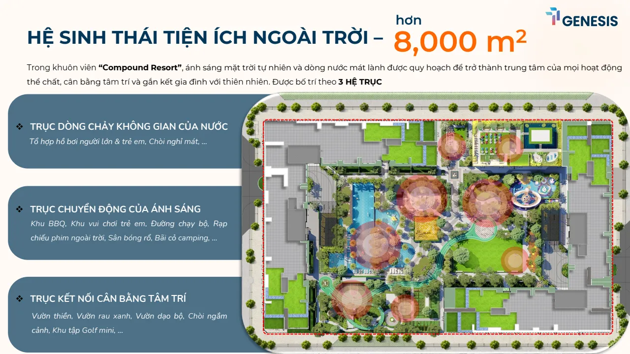 TT Genesis có hơn 8.000m2 tiện ích ngoài trời